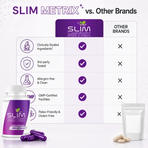 Slim Metrix Supplement Support